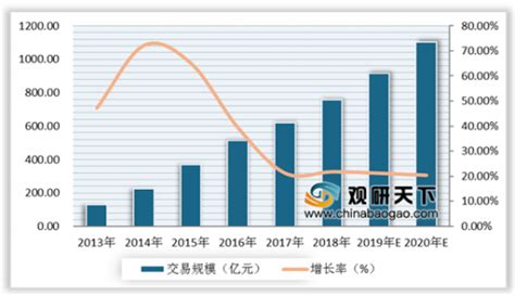 2020年中国在线出境旅游市场分析报告-行业调研与未来趋势预测_观研报告网
