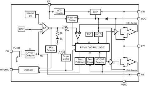 LMR38025/LMR38025-Q1 Synchronous Buck Converter - TI | Mouser