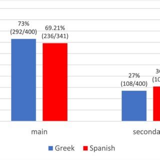 Image result for Secondary Discourse