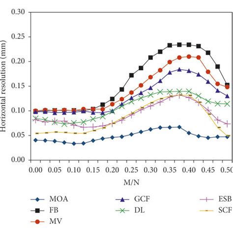 Image result for Digital Sign Resolution Comparison