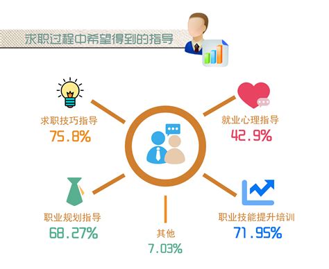 《2020年中国大学生就业报告》：电子信息类和自动化类薪资排名前三-电气与信息工程学院