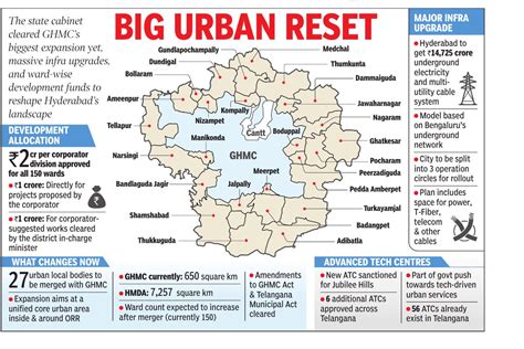 New GHMC Limits & Merger 2025: Full List of 27 ULBs, Area Expansion Map ...