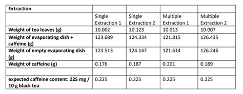 Image result for Multiple Extraction
