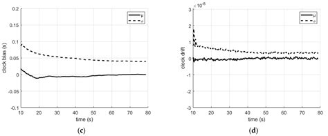 The Potential of LEO Satellite-Based Opportunistic Navigation for High ...