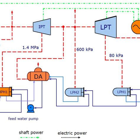 Image result for Steam Technology Cycle