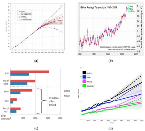Genetic Improvement of Cereals and Grain Legumes
