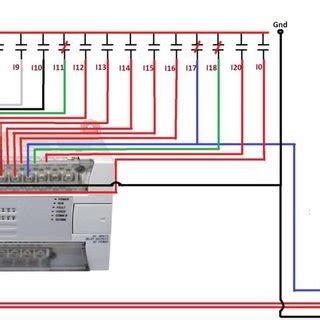 Image result for plc Unit Connection