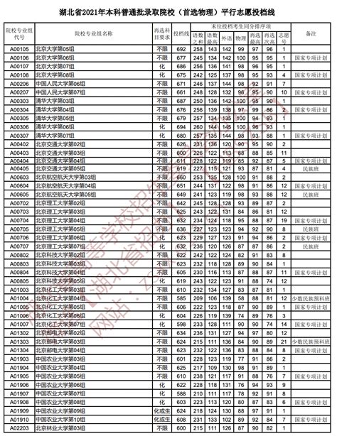 2020山东省高考志愿填报数据参考方法 - 知乎