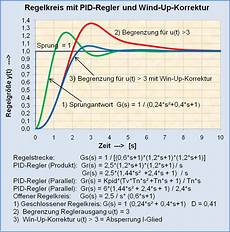 pid regler berechnen file regelkreis mit pid regler und wind up korrektur png pid regler berechnen file regelkreis mit pid regler und wind up korrektur png