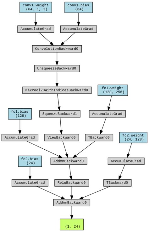Enhanced Sequence-to-Sequence Deep Transfer Learning for Day-Ahead ...