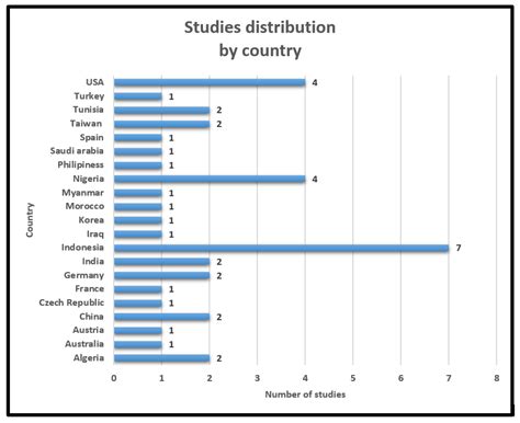 A Systematic Literature Review on Authentication and Threat Challenges ...