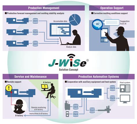Large Injection Molding Machine 的图像结果