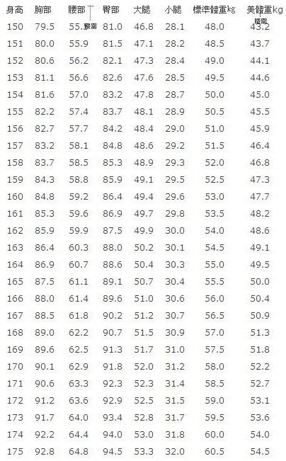 腰围尺寸换算_裤子腰围尺码对照表 - 随意云