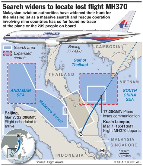 Flight Mh370