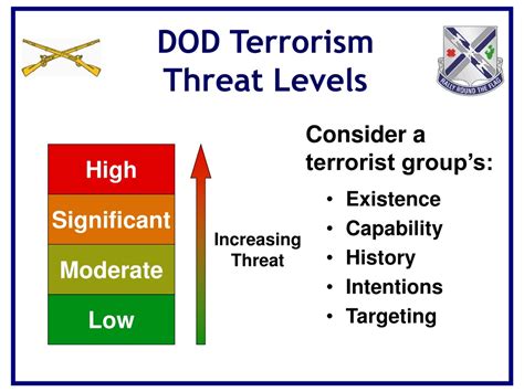 PPT - Antiterrorism Level I Refresher Training for Vigilance PowerPoint ...
