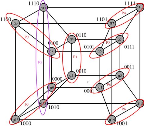 Image result for Binary Reflected Gray Code