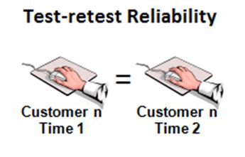 Reliability Testing Methods 的图像结果