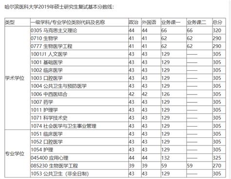 2020哈尔滨九中高考喜报成绩、本科一本上线人数情况,91中考网