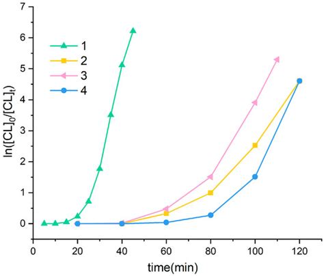 Alkoxy-Functionalized Schiff-Base Ligation at Aluminum and Zinc ...