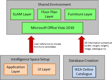 Image result for System-Level Syftware Design