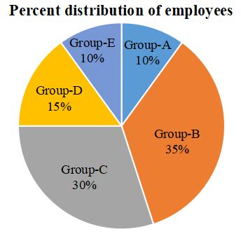 [Download PDF] SSC CGL 7th Dec 2022 Shift-4 Paper with Solutions | Page 6