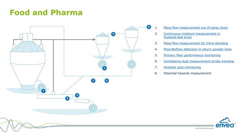Image result for Flow Rate of Solids