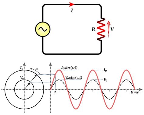 AC Current Power Graph 的图像结果
