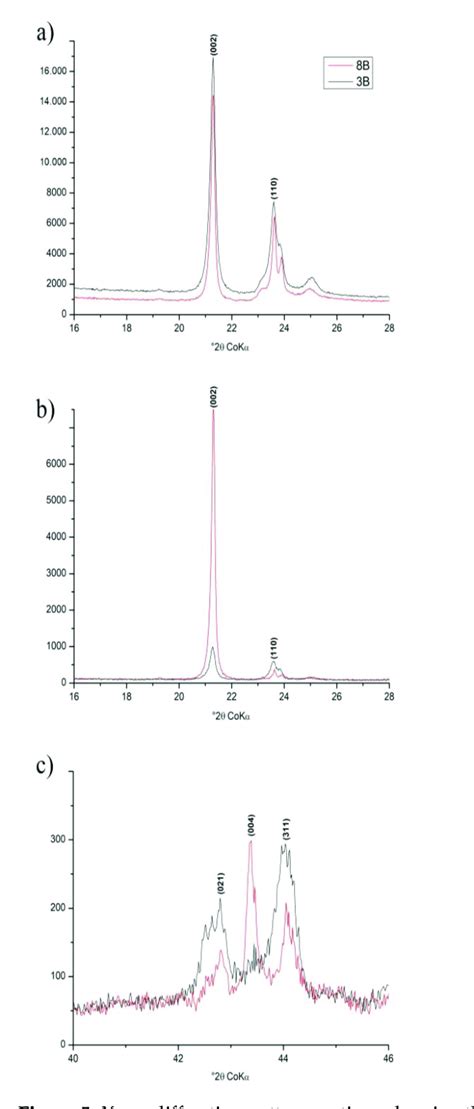 Image result for X-ray Diffraction Pattern