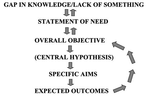 National Science Foundation Fastlane