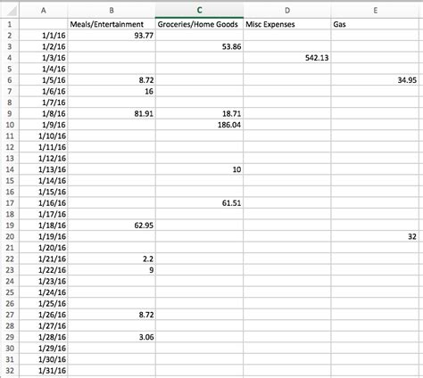 Research Question Data Analysis Using the Excel 的图像结果