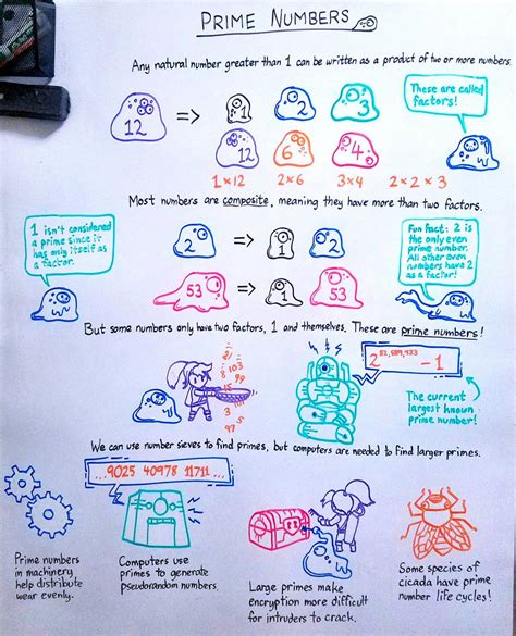 Image result for Https Mathantics.com Prime Numbers