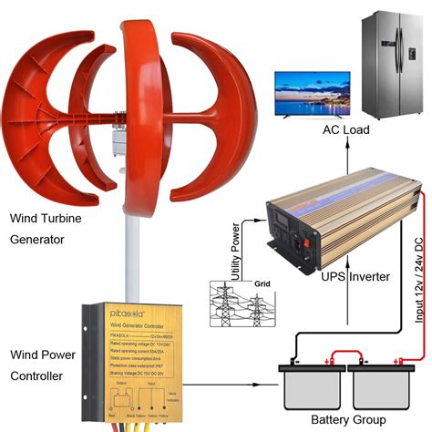 Buy Pikasola Wind Turbine 200W max 220W 12V 5 Blade Wind Vertical Axis ...