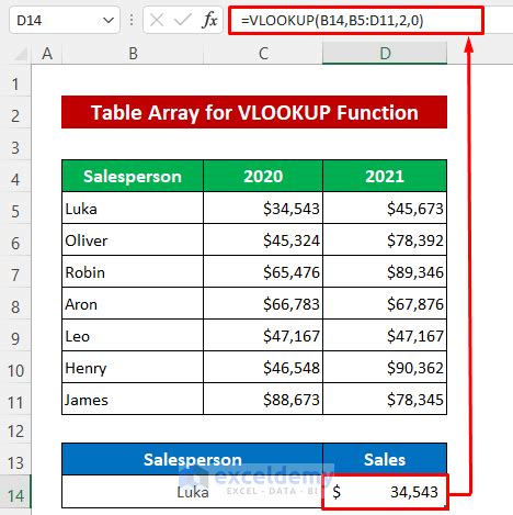 Image result for Make Table From Array Excel