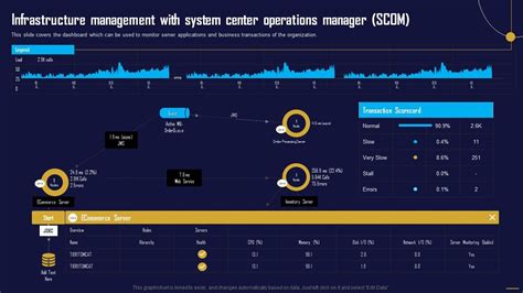 Image result for System Center Operations Manager SCOM Tutorial