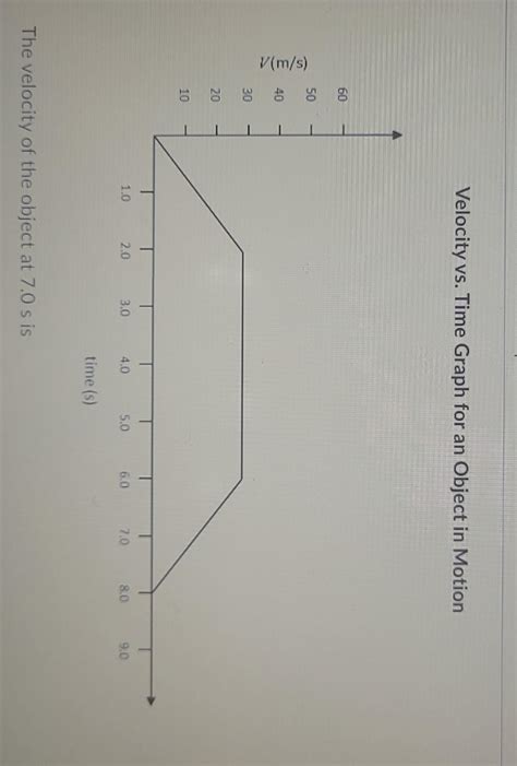 Image result for Vector Time Graph