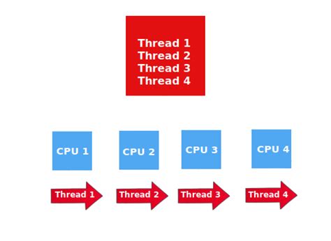 CPU Processing 的图像结果