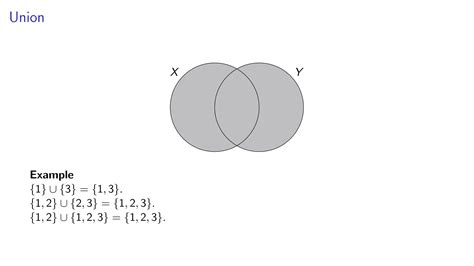 Image result for Union Intersection Complement