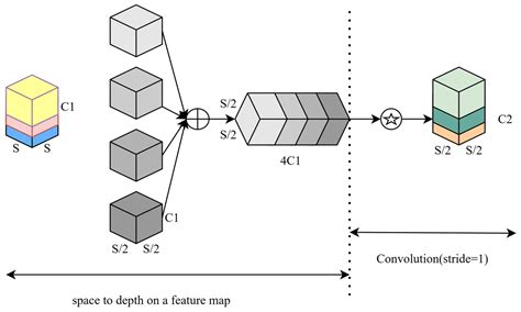 Attention-Based Lightweight YOLOv8 Underwater Target Recognition Algorithm