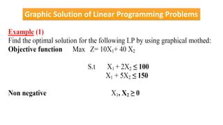 Image result for Linear Programming Graphical Method Solver