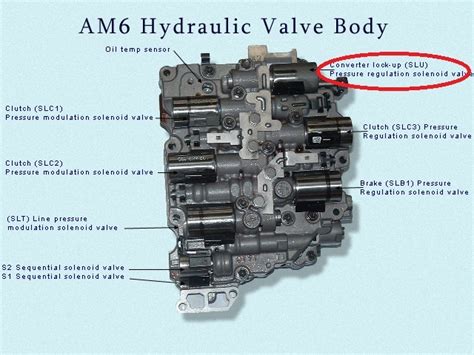 [Solved] Citroen C5 MKII LIFT 2.0HDI: AISIN AM6 Auto Transmission Jerks ...