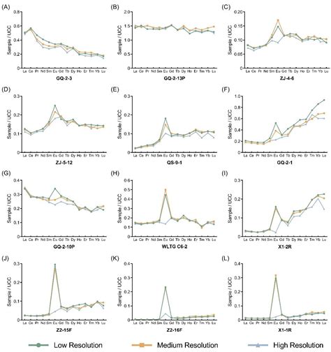 Precise Determination of Eu Concentration in Coal and Sedimentary Rock ...
