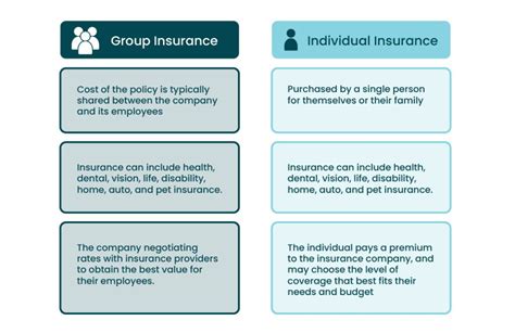 Image result for Group Insurance Domain Knowledge