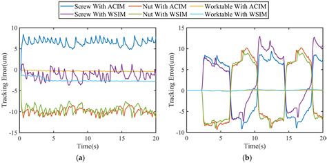A Novel Friction Identification Method Based on a Two-Axis Differential ...