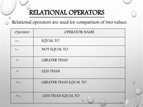 Image result for Member Operator C