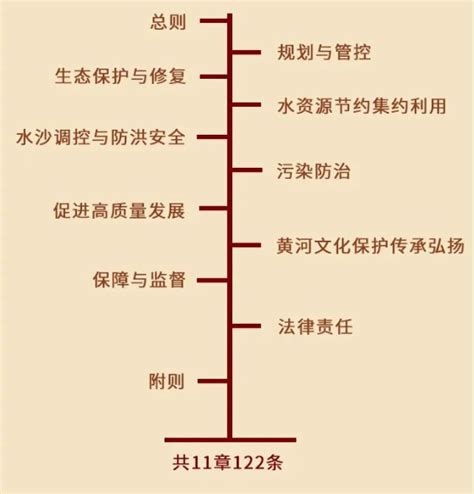 教你读懂《中华人民共和国黄河保护法》 - 河南省文化和旅游厅