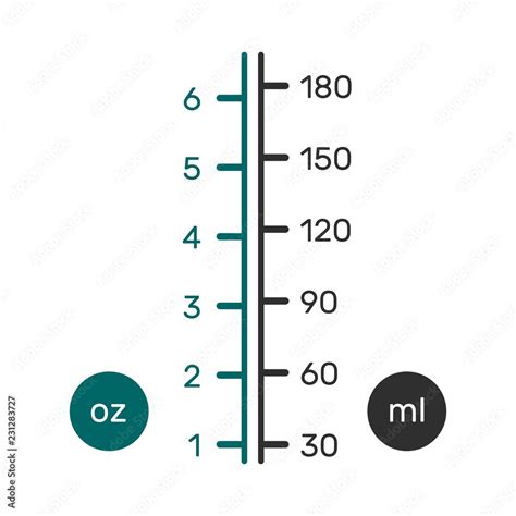 Liquid conversion scale (chart) for US ounces (fl oz) and metric (ml ...
