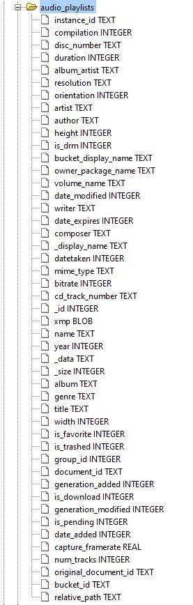 Image result for API 29 Android