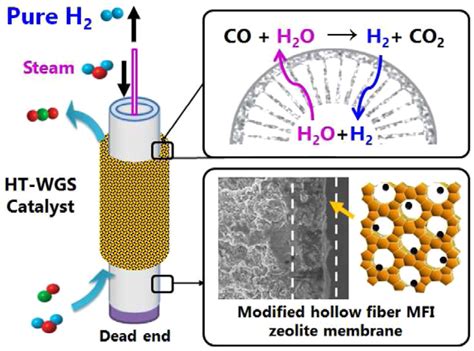 Bildergebnis für catalysis