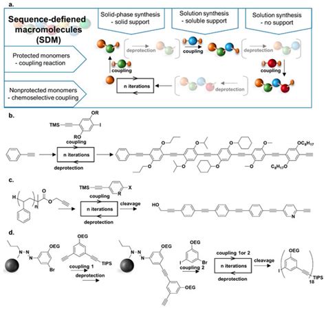 Processes | Special Issue : Bioprocess Monitoring and Control