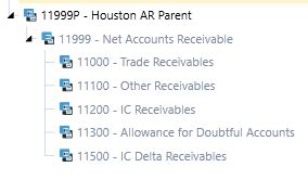 Image result for One Stream Xfget